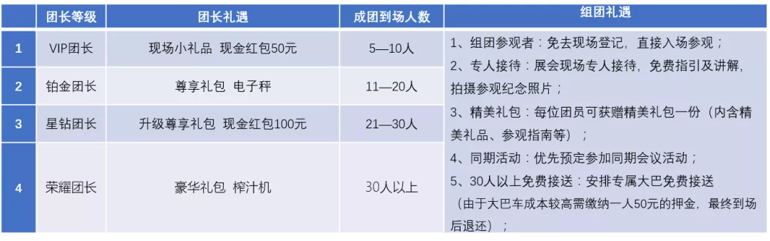 2020成都建博會(huì) | 觀展“ETC"預(yù)登記通道全面開(kāi)啟，4月相約蓉城！(圖13)