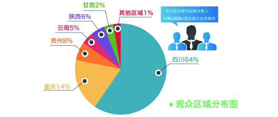 2020成都建博會(huì)聚六大優(yōu)勢(shì)，邀您共贏中西部市場(chǎng)(圖6)