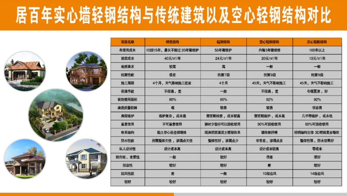 輕鋼別墅居百年 | 建設新農村輕鋼生態建筑，打造讓人驚艷的新型住房(圖7)