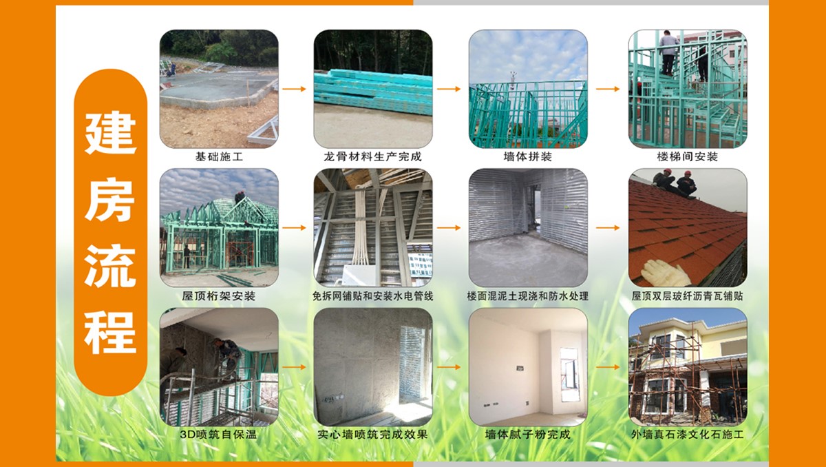 輕鋼別墅居百年 | 建設新農村輕鋼生態建筑，打造讓人驚艷的新型住房(圖8)